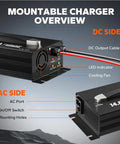 14.6V 40A Lithium Battery Charger For LiFePO4 12V Batteries Mountable With Handle And LED Indicator, AC-DC Smart Charger overview