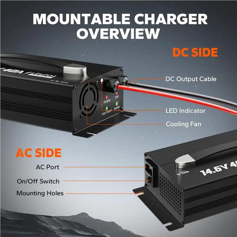 14.6V 40A Lithium Battery Charger For LiFePO4 12V Batteries Mountable With Handle And LED Indicator, AC-DC Smart Charger overview