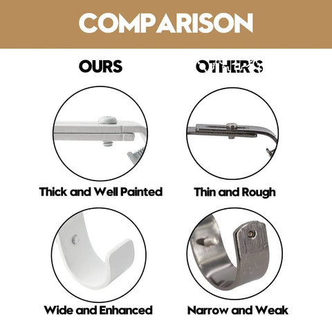 Comparison of Heavy Duty Adjustable Curtain Rod Brackets 2 Pack White Iron Wall Bracket, highlighting strength and durability features.