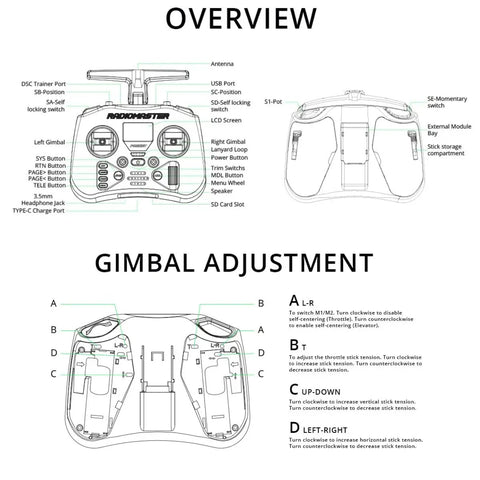 Diagram of Pocket Hall Gimbal Transmitter Remote Control for RC Drones, showing controls and gimbal adjustment layout.