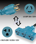 NEMA L5-30P To 5-15R 5-20R RV Generator Adapter With Circuit Breaker shown with 30 Amp locking plug and three household outlets.