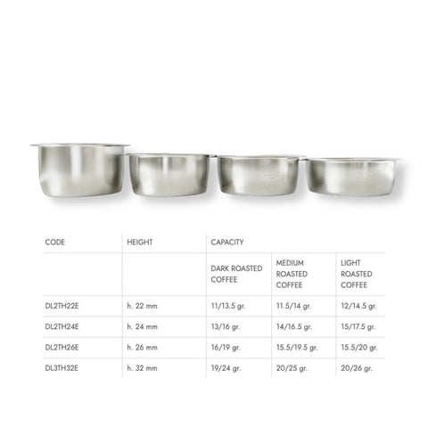 Image showing different sizes of espresso filter baskets with code, height, and capacity details, including Pro Grade 16-18 Gram Espresso Filter Basket For La Specialista DL2TH26E, Competition Series, 26mm Height With Flat Wings And Narrow Base For Better Extraction And Compact Coffee Pod Volume, arranged alongside a comparison chart for various coffee roasts.