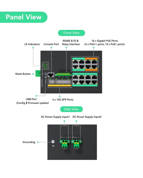 Industrial 16 Port Full Gigabit L3 Managed PoE Switch With Four 10G SFP Uplinks panel view showing ports and connections
