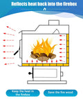 Diagram illustrating heat reflection with Heavy Duty Vermiculite Wood Stove Fire Bricks 9x4.5x1.25 Inches Replacement Pack of 12.