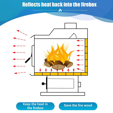 Diagram illustrating heat reflection with Heavy Duty Vermiculite Wood Stove Fire Bricks 9x4.5x1.25 Inches Replacement Pack of 12.
