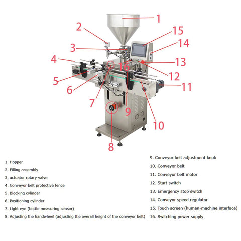 Plug And Play Automated Single Nozzle Filling Machine 100 To 1000ml with stainless steel design and adjustable conveyor for liquids.