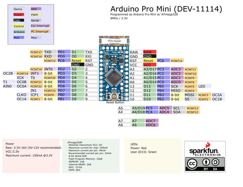 Diagram of Arduino Pro Mini (DEV-11114) with 3.3V 8MHz Pro Mini ATmega328 Development Board For Arduino With No USB On Board Auto Reset Support