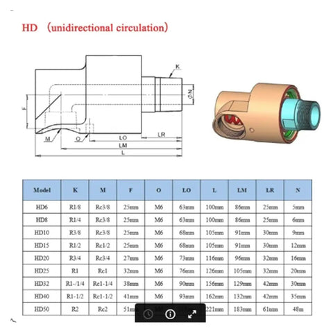 Brass Rotary Union Workhorse For High Speed High Temperature Cooling Water Line 1 Way Connector With Right Handed Thread Left Or Right Setup HD25 Compatible, HD25 size diagram