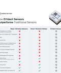 Comparison chart of EVident Sensors vs traditional sensors, showing Wi-Fi Vibration And Motion Sensor advantages, top right sensor.
