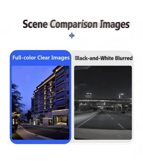 Comparison of Full-color Clear Images and Black-and-White Blurred visuals for security camera performance.