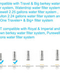 Text listing compatible and non-compatible water filter systems with images of various filter models.