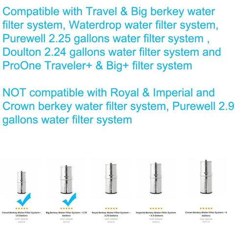 Text listing compatible and non-compatible water filter systems with images of various filter models.