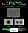 AP1 Smoke Purifier With 360 Degree Airflow filter utilization and comparison chart showing 98% purification efficiency