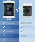 Comparison of outdoor breaker box materials, highlighting PC+ABS versus iron, plus durability and connection benefits.