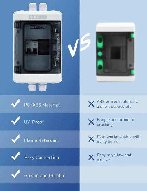 Comparison of outdoor breaker box materials, highlighting PC+ABS versus iron, plus durability and connection benefits.