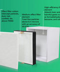 Smooth Operator Welding Fume Extractor filter elements showing high-efficiency and medium-effect filters for clean air.