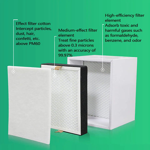 Smooth Operator Welding Fume Extractor filter elements showing high-efficiency and medium-effect filters for clean air.