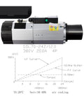 Real Deal Heavy Duty Cnc Router Spindle Motor Featuring 12Kw Three Phase Power With Automated Tool Changer And 24000Rpm Air Cooled Design For Iso30 Hsk63 Interfaces Delivers Super Sweet Cutting Precision On Any Shop Floor, showing GDL70-24Z model details.