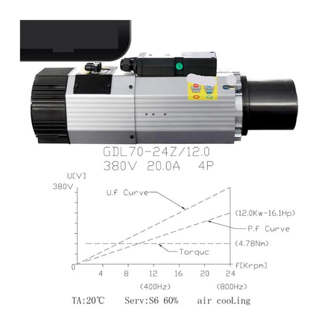 Real Deal Heavy Duty Cnc Router Spindle Motor Featuring 12Kw Three Phase Power With Automated Tool Changer And 24000Rpm Air Cooled Design For Iso30 Hsk63 Interfaces Delivers Super Sweet Cutting Precision On Any Shop Floor, showing GDL70-24Z model details.