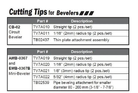 Cutting tips for Rock Solid Electric Chamfering Tool including circuit beveler and mini-beveler attachments.