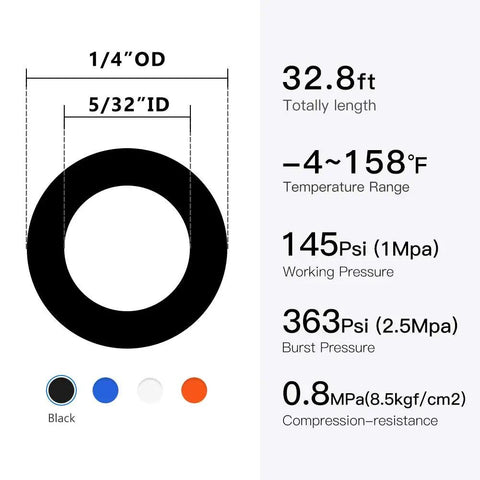Diagram of black Flexible PU Polyurethane Pneumatic Tubing showing 1/4" OD, 32.8ft length, and pressure range 0-145 psi for air compressors.