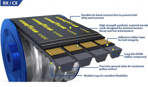 Cross-sectional view of Industrial V Belt BX Profile 12 Ribs 76.73 Inch Length Cogged Banded Design with detailed features labeled