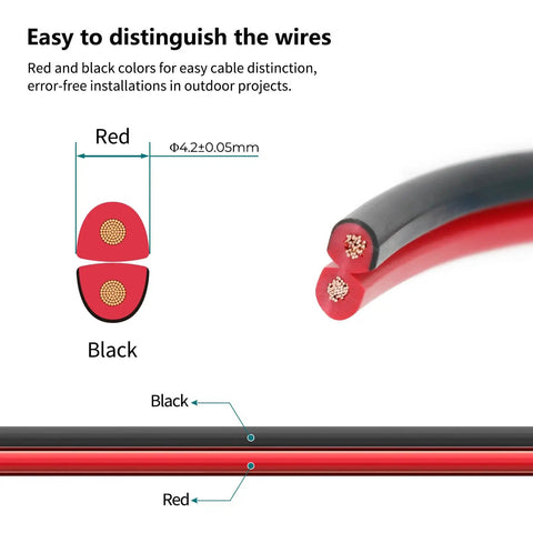 Low Voltage Landscape Lighting Wire 14 Gauge 2 Conductor Red And Black 200 Feet Direct Burial, Weatherproof, Built To Last