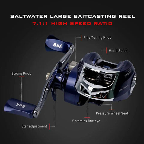 Close-up of stainless steel baitcasting reel in Telescopic Fishing Rod And Reel Combo Set with labeled components.