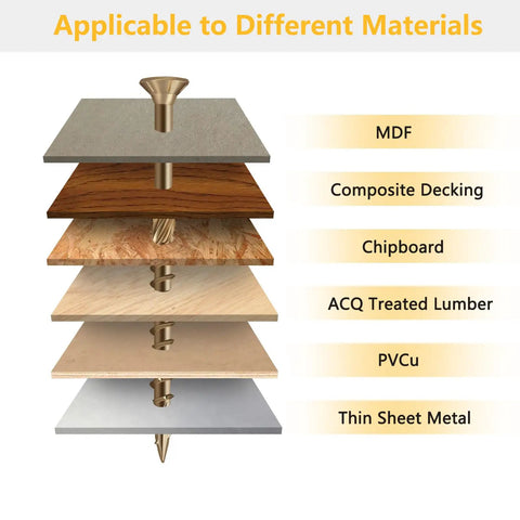 3 Inch Deck Screws For Outdoor Wood With Golden Brown Epoxy Coating Rust Resistant Exterior Decking Screws Size 10 By 3 Inch Torx Star Drive Head T25 Bit Included 55 Pcs 1 Lb, stack of materials with screw