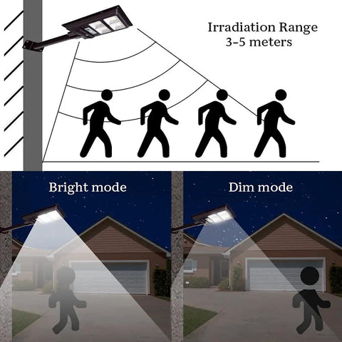 Diagram showing 10000LM Solar Outdoor Lights Dusk To Dawn Security Flood Light 6000K with Remote Control Solar Street Light modes