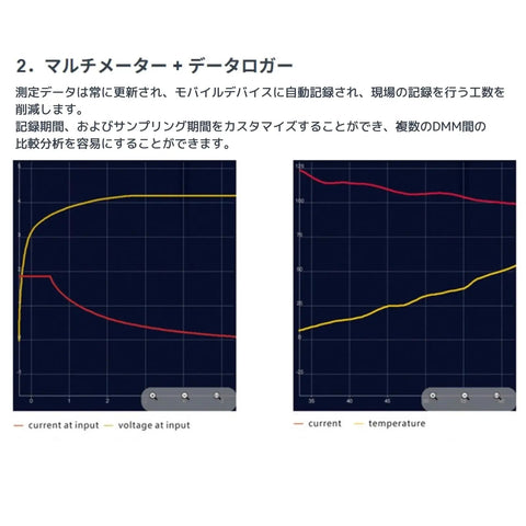 Data graphs from Four And A Half Digit Digital Multimeter With True RMS And Backlit Display, Datalogger And Temperature Meter