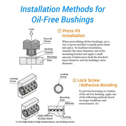 Installation methods for Ten Pack Brass Sleeve Bearings 10mm Bore 12mm OD 25mm Length Oilless Self Lubricating Graphite Bushings.