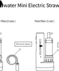 Diagram of Electric Water Filter Replacement Set With 2 Pre-Filters And 1 Post-Filter For MINI-Electric-Straw-01