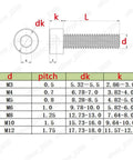 Top Tier PEEK Plastic Hex Socket Bolts And Cap Head Screws Metric Fastener Set With Hella Tough M5 X 12mm design dimensions and specifications chart.