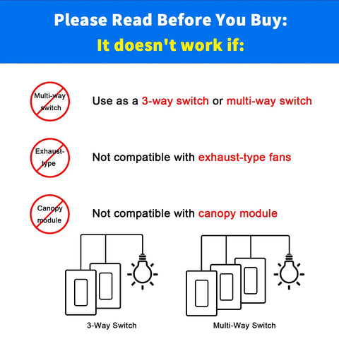 Diagram showing incompatibility of Ceiling Fan Remote Control Kit With Dimmer Light Switch, no use with 3-way or multi-way switch