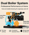 Straight Fire Dual Boiler Espresso Machine With Integrated Grinder And 58Mm Portafilter For Semi Auto Brews with dual boiler system and piping showcased.
