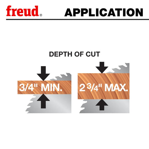 10 Inch Thin Kerf Rip Blade With 24 TiCo High Density Carbide For Fast Rips, 5/8 Inch Arbor, Flat Grind, 20 Degree Positive Hook,.094 Kerf,.071 Plate, Premium Woodworking Blade For Clean Smooth Cuts