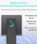 Slick Electronic Smart Lock Featuring Semiconductor Fingerprint Handle with scanning details and statistics on recognition speed.