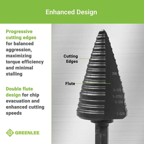 1-3/8 Inch Pro-Grade Step Bit Metal Cutter With Patented Split-Step Design, showing cutting edges and flutes, with labeled sections.