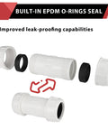 Pack Of 20 Half Inch Pvc Compression Couplings Schedule 40 Tough Rubber Gasket No Fuss Install For Yard Sprinklers Irrigation And Pool Plumbing Cold Water Only with EPDM O-rings and improved leak-proofing.