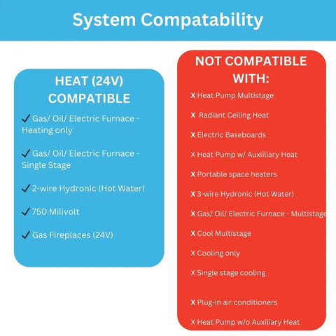 Chart of system compatibility for Heating Only Mechanical Thermostat With Easy Dial Control Non Programmable Mercury Free Sensor