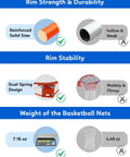 Comparison of reinforced solid steel rim and dual spring design against hollow rim and floppy net, highlighting stability and strength.