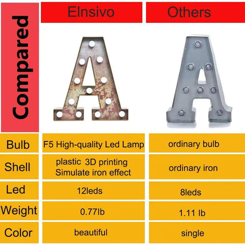 Rugged Rust Finish Led Marquee Letters Vintage Industrial Wall Deco With Glowing Bulbs Diy Lighting Flex displayed comparison.
