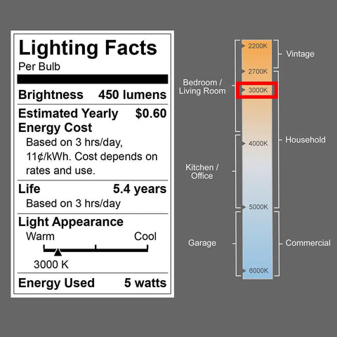Lighting facts for 5W LED Bulb 450 Lumens 3000K Soft White G45 A15 Shape With E26 Base Frosted Not Dimmable Pack Of 4 40W Equivalent