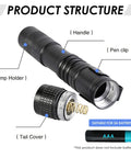 Ultra Bright 500 Lumen Pocket Pen Light With Clip, AAA Powered Mini Flashlight For Quick Inspections, Repairs, Outdoor And Emergency Use, 3 Pack Black 3.5 Inch structure showing handle, pen clip, lamp holder, and tail cover.