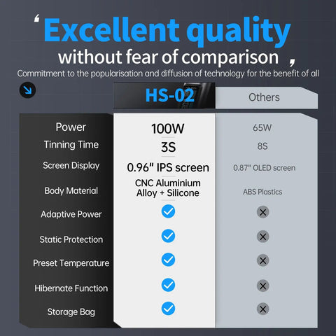 Comparison chart of 2 In 1 Heat Set Insert Tool And Corded Pro Grade Soldering Iron Kit versus others with features and specs.