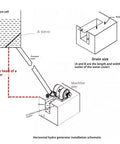 Diagram of 600W Hydroelectric Water Turbine Generator installation showing pressure cell, pressure hose, and machine pier.
