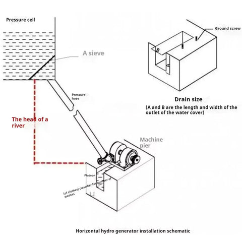 Diagram of 600W Hydroelectric Water Turbine Generator installation showing pressure cell, pressure hose, and machine pier.