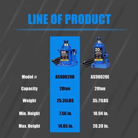 Beefy 20 Ton Bottle Jack Heavy Duty Hydraulic Car Jack For Auto, Truck And Home Lift, Adjustable 7.56 To 14.05 Inch Height, Leak Free Design, Sturdy Steel Build, 25.35 Lbs, Blue