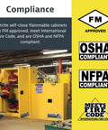 Heavy Duty 60 Gallon Self Closing Flammable Storage Cabinet Built Like A Tank Safety Rated Industrial Steel in workshop with compliance signs